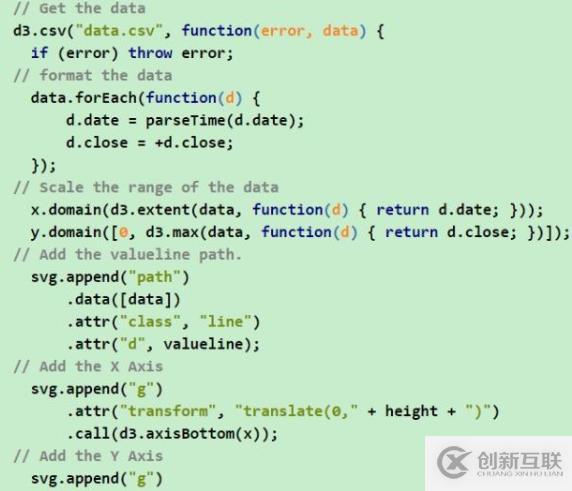 做數據可視化，為什么我們不再直接使用D3.js、Echarts