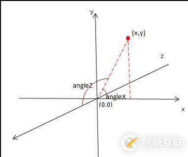 H5如何實現旋轉立體魔方