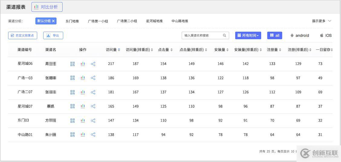 教你如何借助渠道統計工具做運營推廣