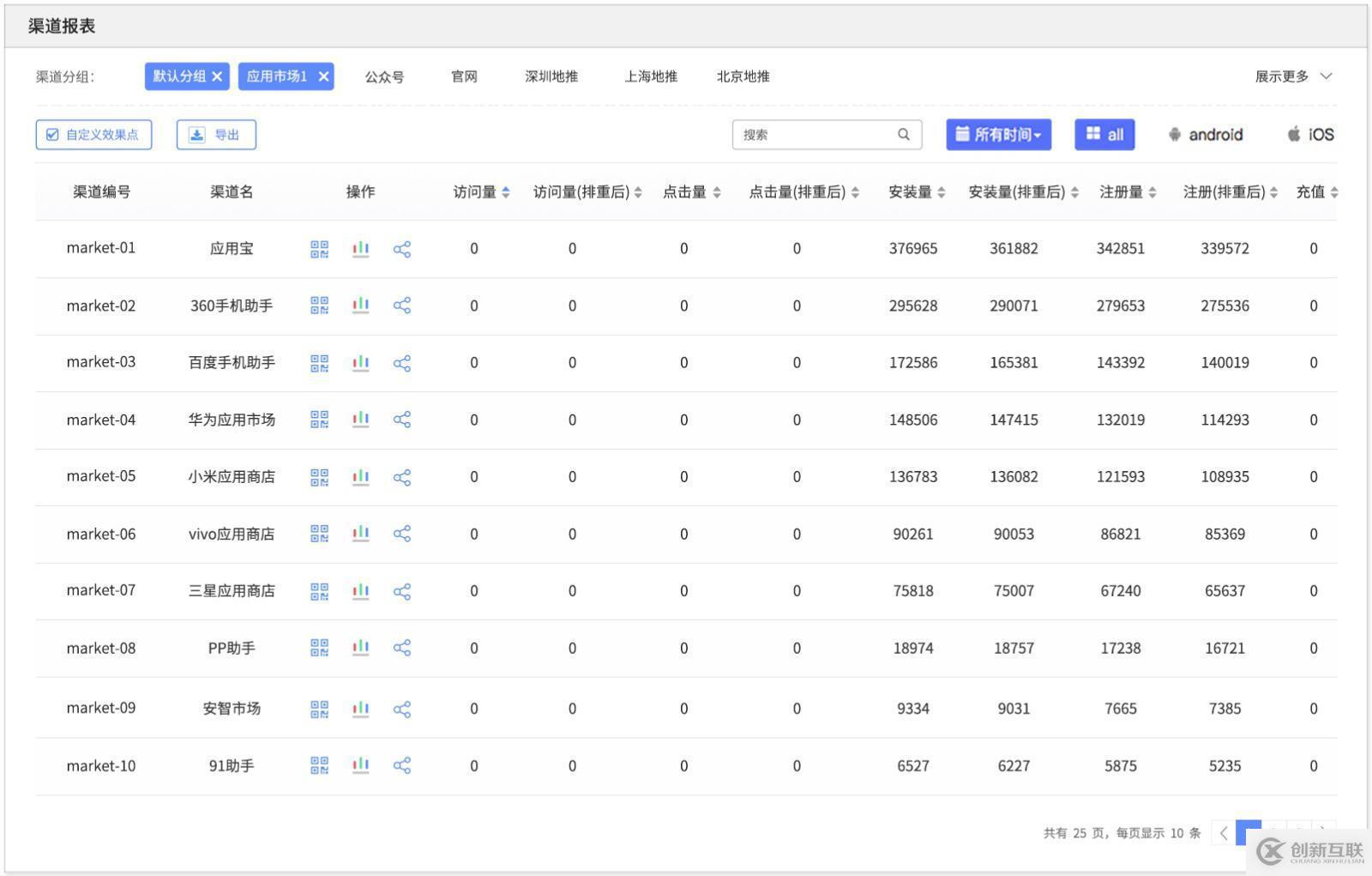 教你如何借助渠道統計工具做運營推廣