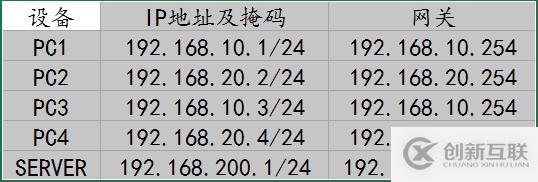 中小型網絡構建——VRRP的應用