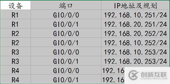 中小型網絡構建——VRRP的應用