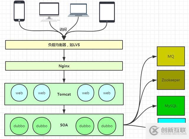 深入淺出Nginx