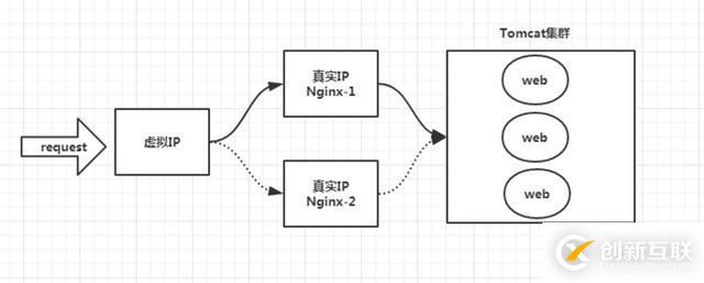 深入淺出Nginx