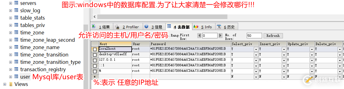 MariaDB數(shù)據(jù)庫怎么在Linux系統(tǒng)中安裝