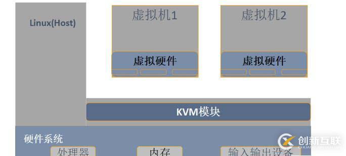 KVM虛擬化平臺——部署