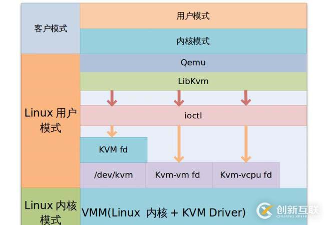 KVM虛擬化平臺——部署