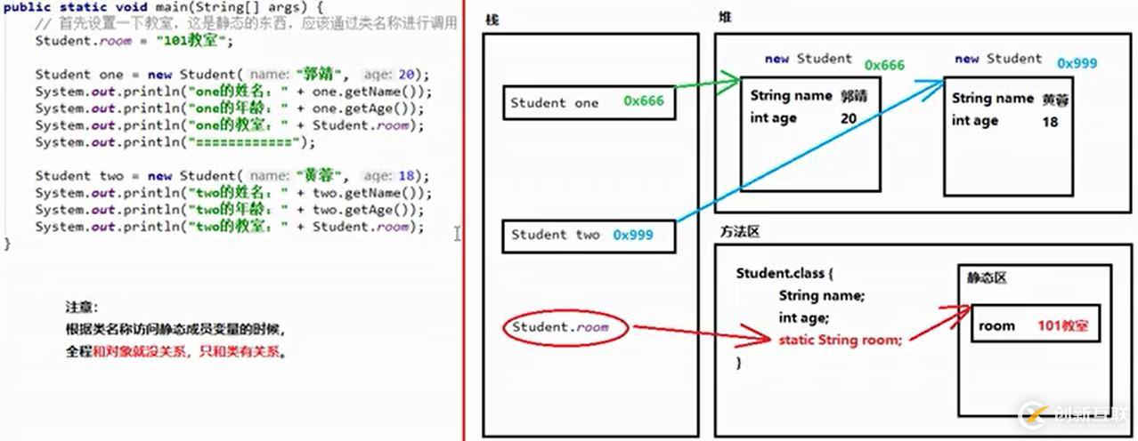 Java中靜態static關鍵字的原理是什么