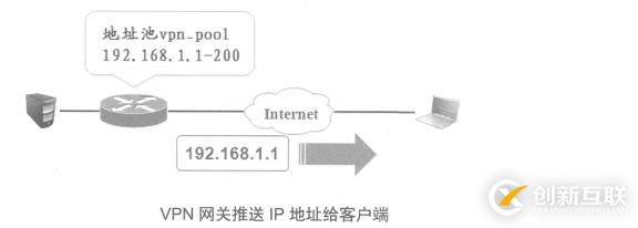 Cisco 路由器之Easy虛擬專用網（解決出差員工訪問公司