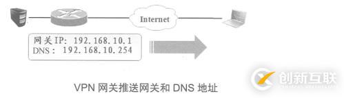 Cisco 路由器之Easy虛擬專用網（解決出差員工訪問公司