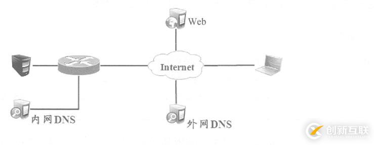 Cisco 路由器之Easy虛擬專用網（解決出差員工訪問公司