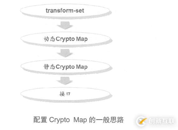 Cisco 路由器之Easy虛擬專用網（解決出差員工訪問公司