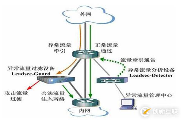 IBM的異地容災方案是什么樣的