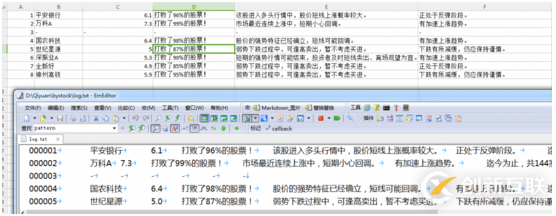 怎么在PHP命令行模式中采集股票趨勢(shì)信息