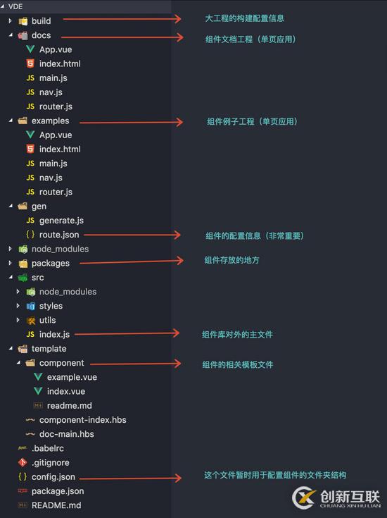 Vue項目組件化工程開發實踐方案