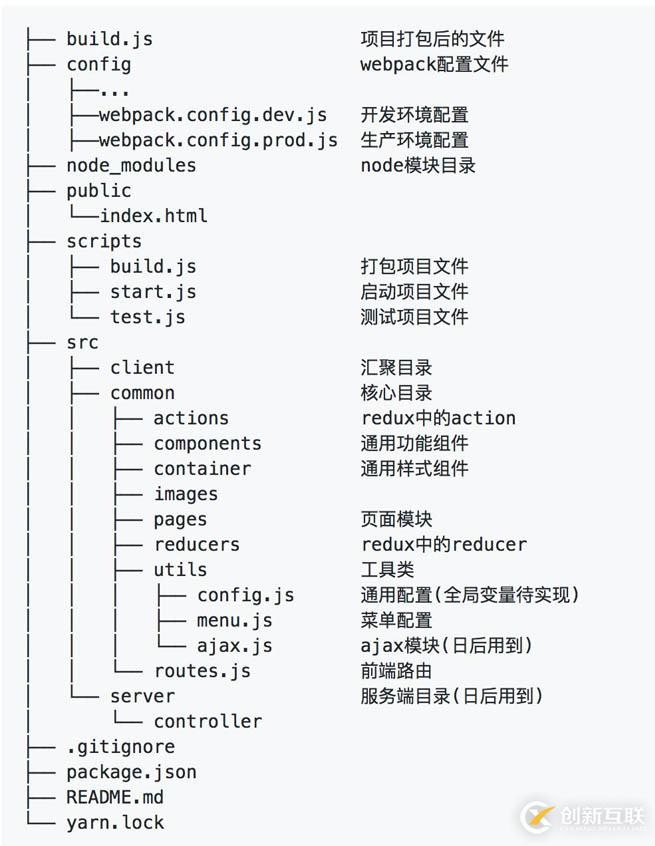 詳解使用React全家桶搭建一個后臺管理系統