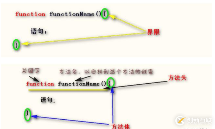 JavaScript工作體系中不可或缺的函數(shù)是什么