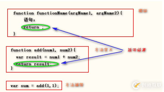 JavaScript工作體系中不可或缺的函數(shù)是什么