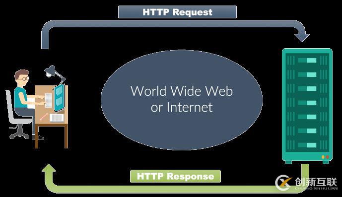 利用 Go 語言編寫一個簡單的 WebSocket 推送服務