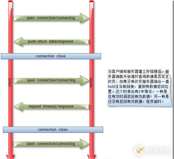 利用 Go 語言編寫一個簡單的 WebSocket 推送服務