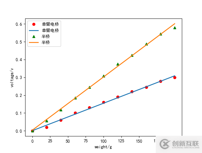 linux中zabbix如何實現自定義監控及報警的方法