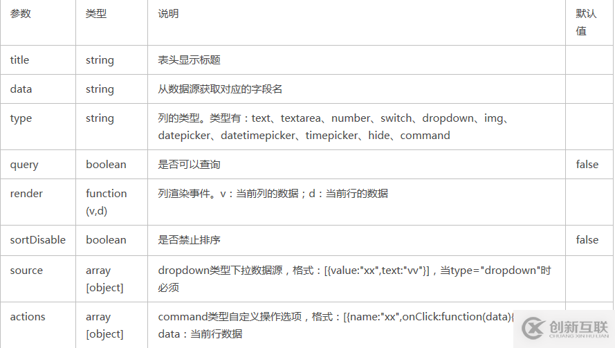 如何在React中使用BodeGrid全自動數(shù)據(jù)表格組件