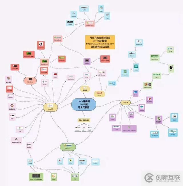 Java開發不精通Spring？那你怎么進大廠拿35K高薪？