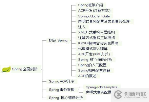 Java開發不精通Spring？那你怎么進大廠拿35K高薪？