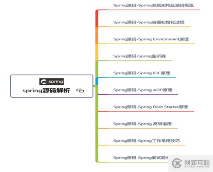 Java開發不精通Spring？那你怎么進大廠拿35K高薪？