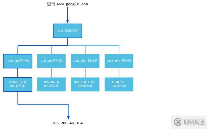 Web工作方式