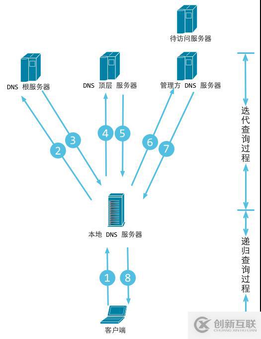 Web工作方式