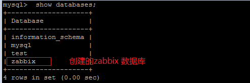 centos下怎么安裝zabbix