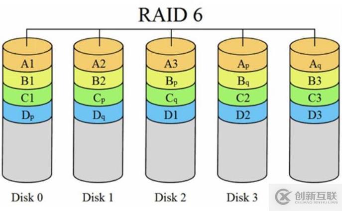 磁盤配額與RAID磁盤陣列