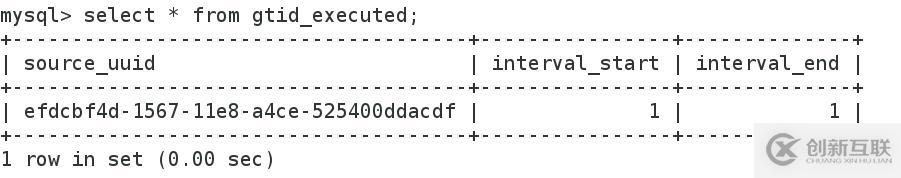 企業 - MySQL主從備份