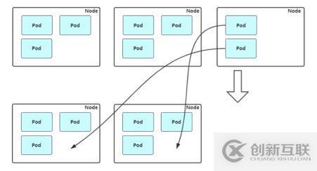 Kubernetes高級進階之Node自動擴容/縮容