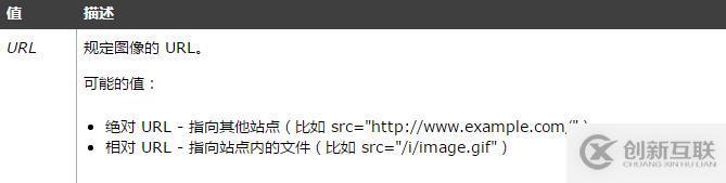 HTML img標簽的src屬性怎么用