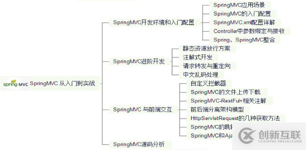 Java開發不精通Spring？那你怎么進大廠拿35K高薪？