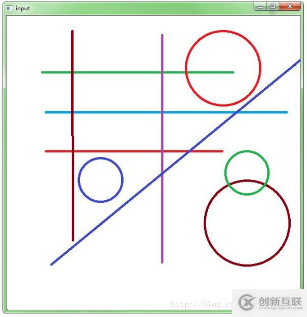 怎么使用opencv3/C++實現霍夫圓/直線檢測