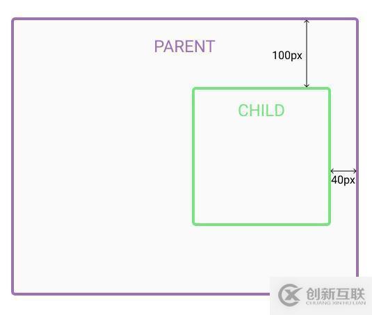 css相對定位和絕對定位有什么區別