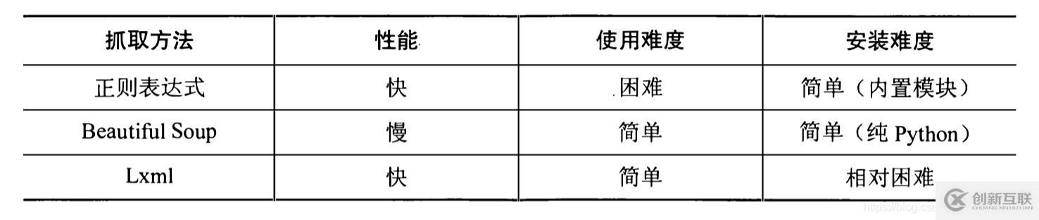 VSCode中文注釋亂碼怎么辦