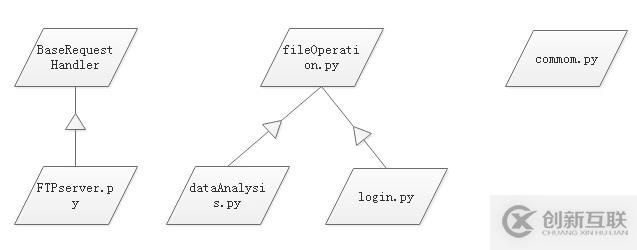 python如何實現簡單的FTP程序