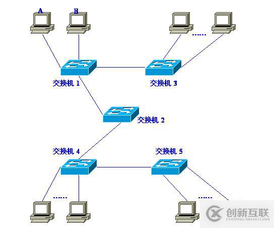 Vlan學習筆記終極整理