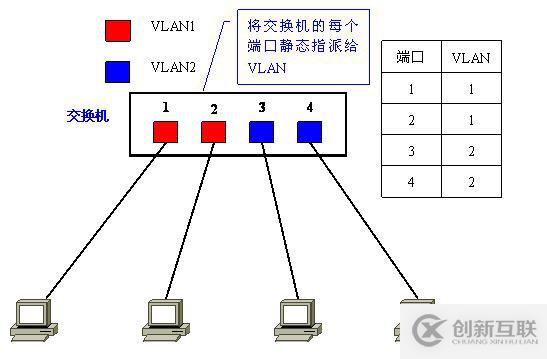 Vlan學習筆記終極整理