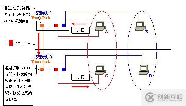 Vlan學習筆記終極整理