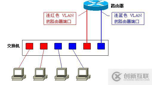 Vlan學習筆記終極整理