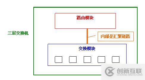 Vlan學習筆記終極整理