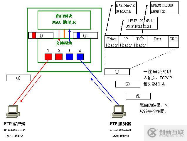 Vlan學習筆記終極整理