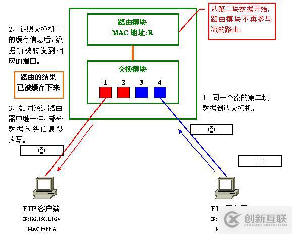 Vlan學習筆記終極整理