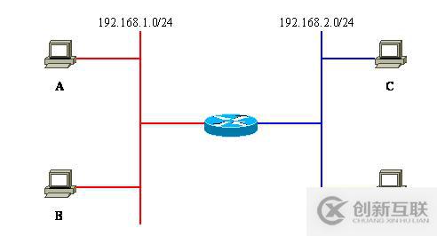 Vlan學習筆記終極整理