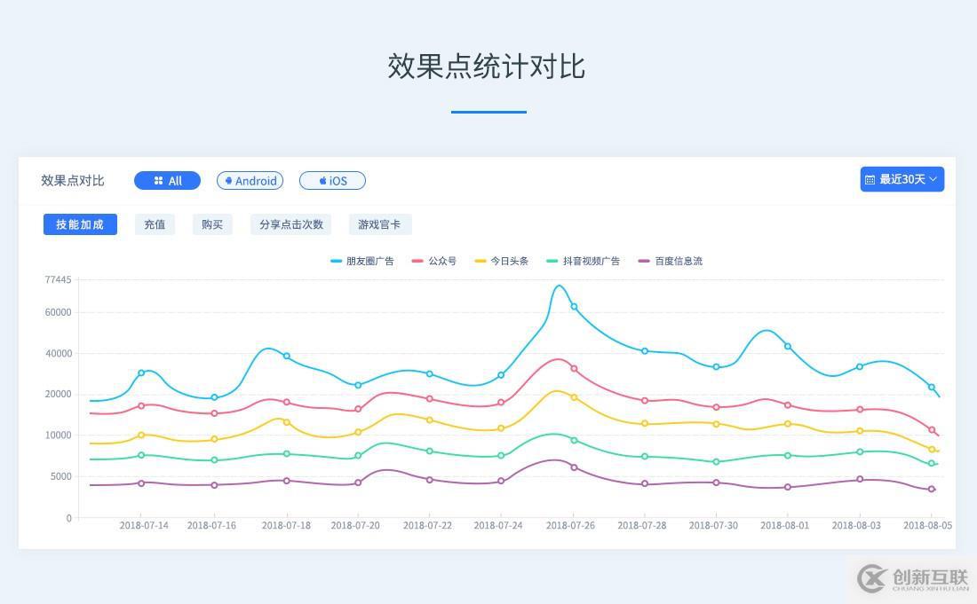 Android多渠道打包：極簡實現方法